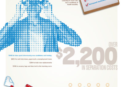 Music & Employee Retention Infographic